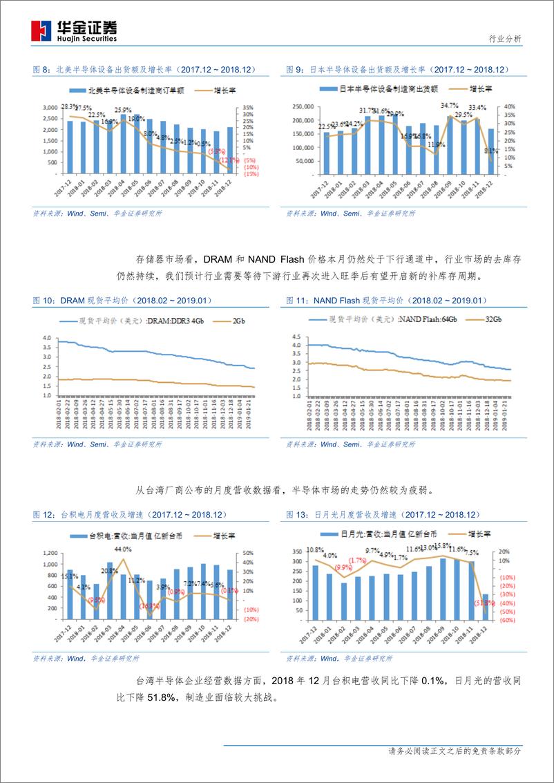 《电子元器件行业：2019年1月，市场稳健，谨慎对待弱市反弹-20190202-华金证券-23页》 - 第8页预览图