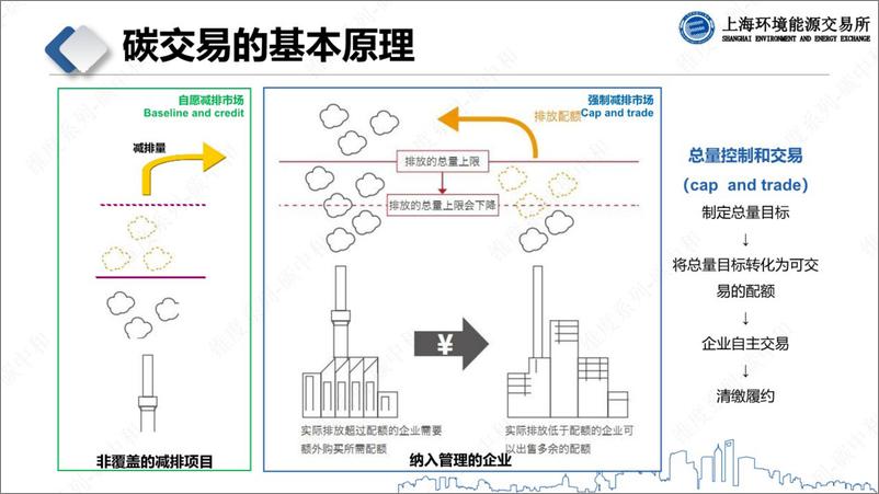 《【实操指南】全国碳市场交易、登记结算规则-53页》 - 第5页预览图