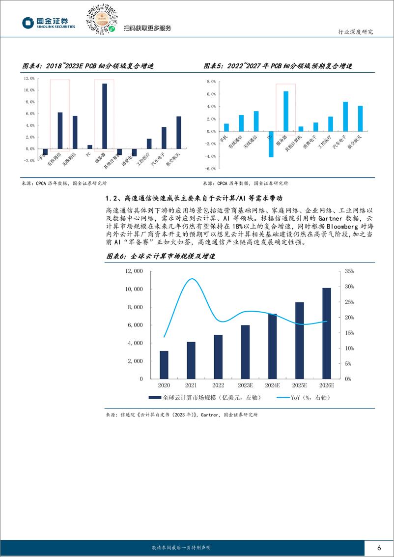 《国金证券-电子行业研究：Gemini1.5／Sora预示AI模型迭代加速，高速通信驱动PCB成长》 - 第6页预览图
