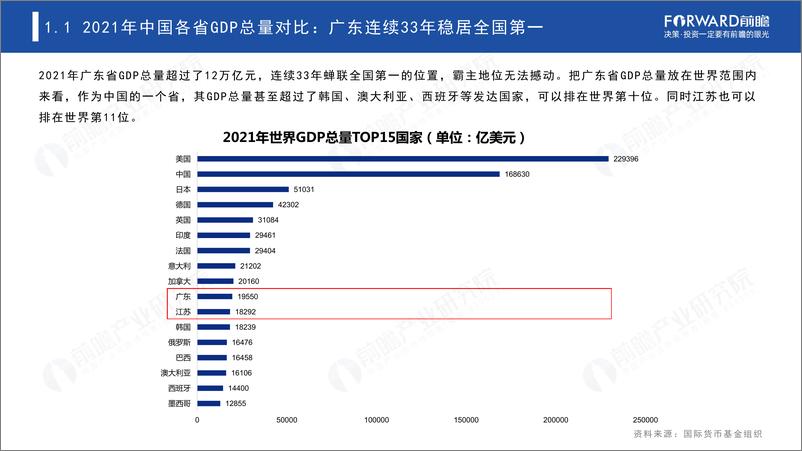 《2021年中国31省市及300城市经济发展主要数据对比分析-82页》 - 第6页预览图