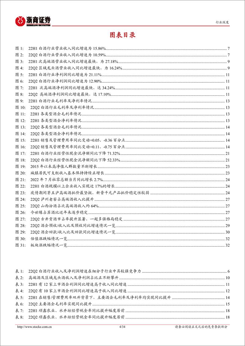 《22H1&22Q2白酒行业业绩总结：坚持3大投资主线，解密6大关注点-20220903-浙商证券-34页》 - 第5页预览图