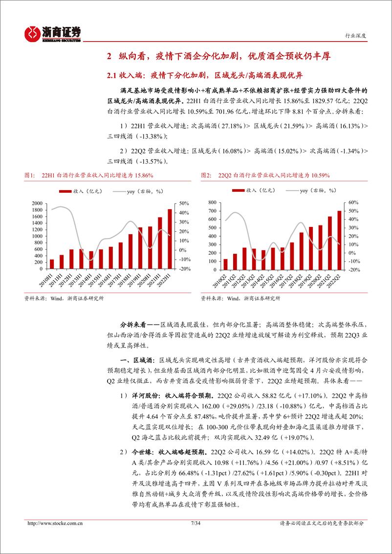 《22H1&22Q2白酒行业业绩总结：坚持3大投资主线，解密6大关注点-20220903-浙商证券-34页》 - 第8页预览图