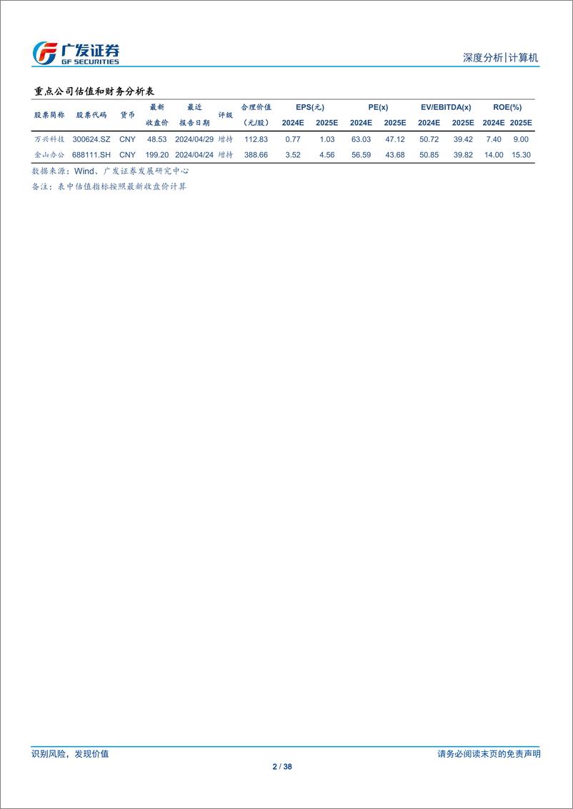 《计算机行业_浅析AI大模型训练数据来源与版权挑战-广发证券》 - 第2页预览图