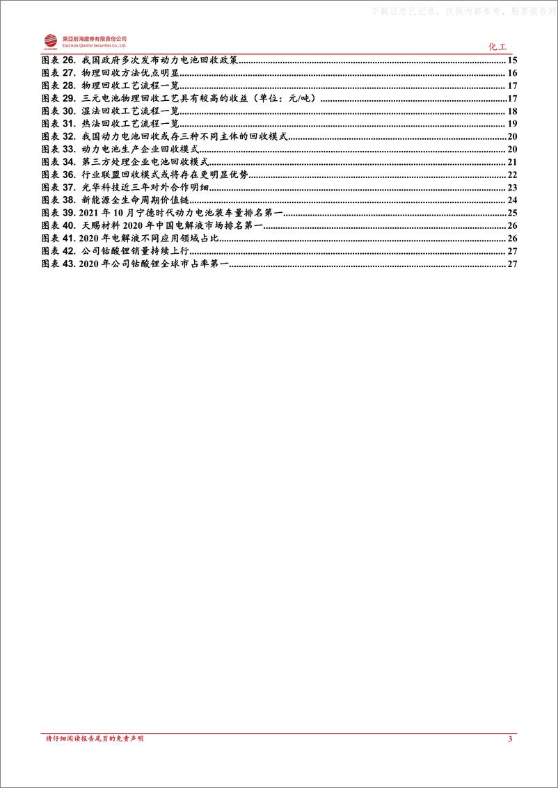 《2021年  【29页】动力电池回收，站在千亿市场爆发的前夕》 - 第3页预览图