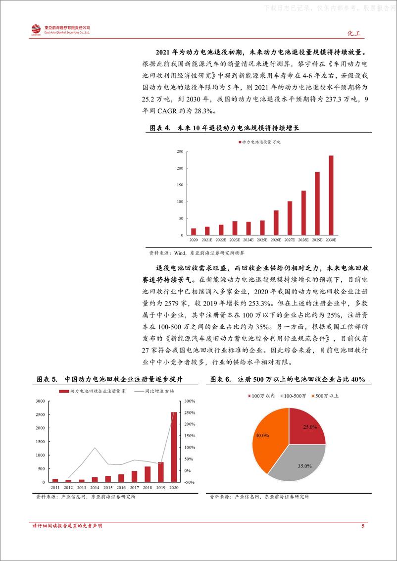 《2021年  【29页】动力电池回收，站在千亿市场爆发的前夕》 - 第5页预览图