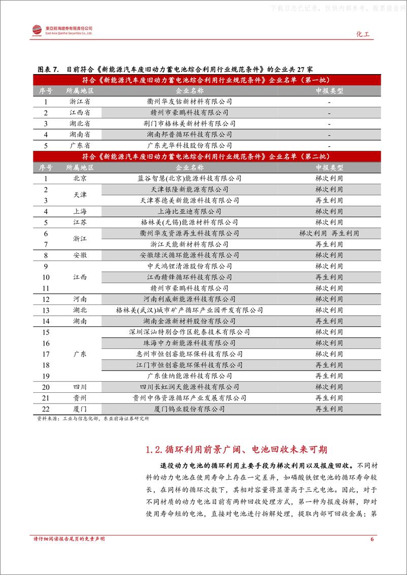 《2021年  【29页】动力电池回收，站在千亿市场爆发的前夕》 - 第6页预览图