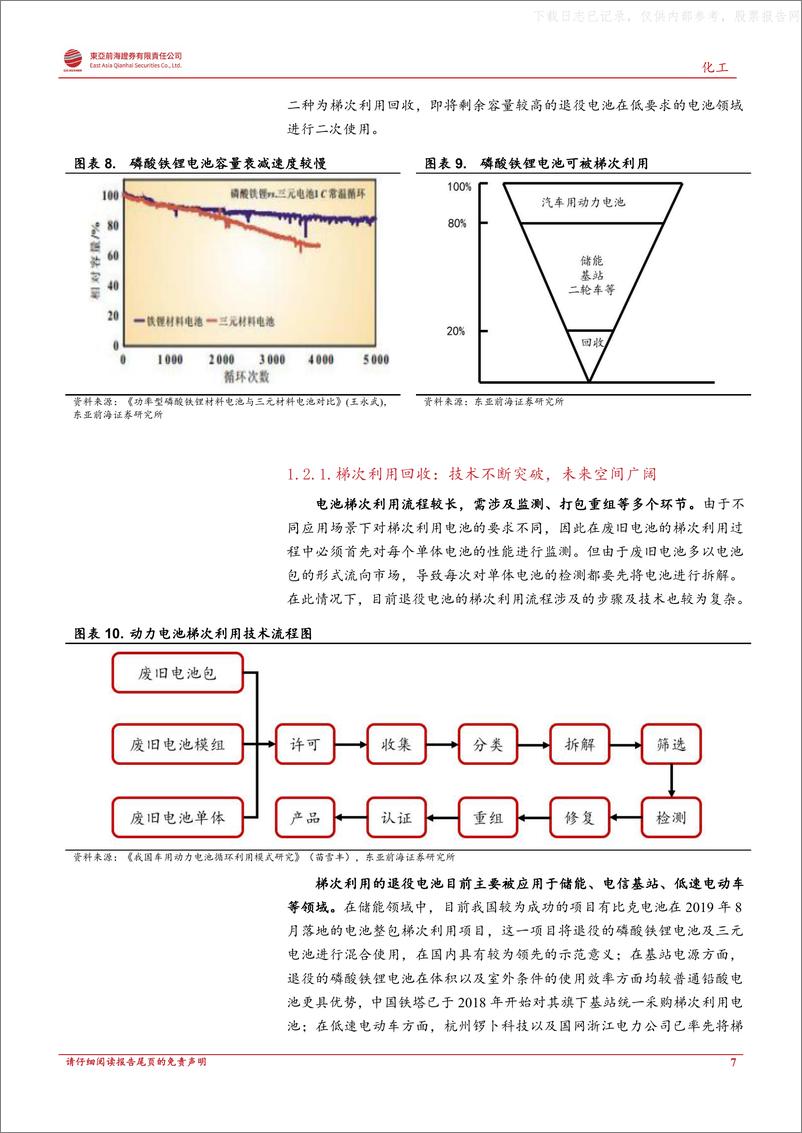 《2021年  【29页】动力电池回收，站在千亿市场爆发的前夕》 - 第7页预览图