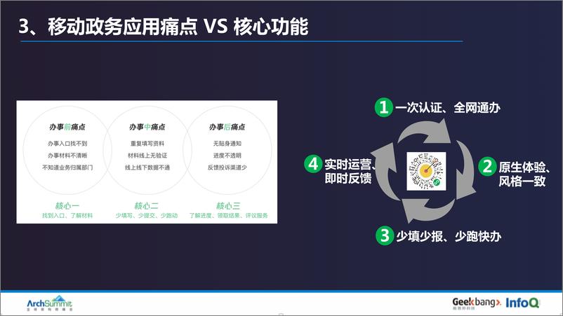 《刘道平-从0到1，移动政务应用小程序系统架构演化》 - 第8页预览图