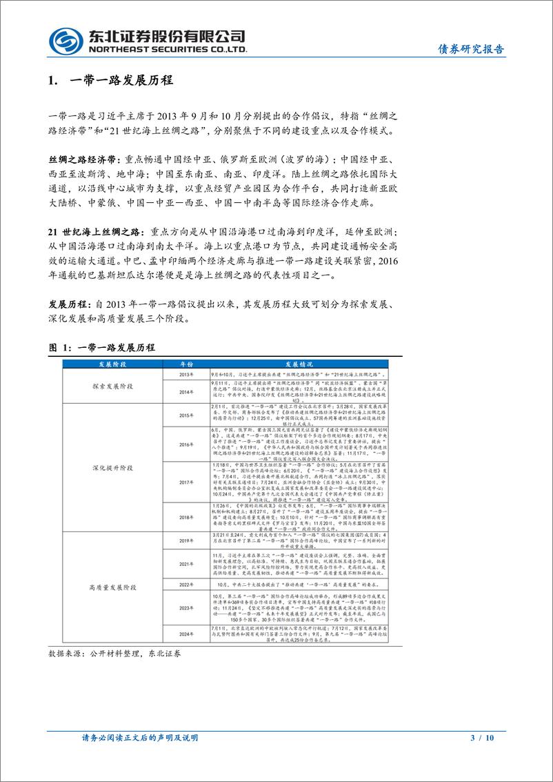 《东北固收转债专题：一带一路转债梳理-240921-东北证券-10页》 - 第3页预览图