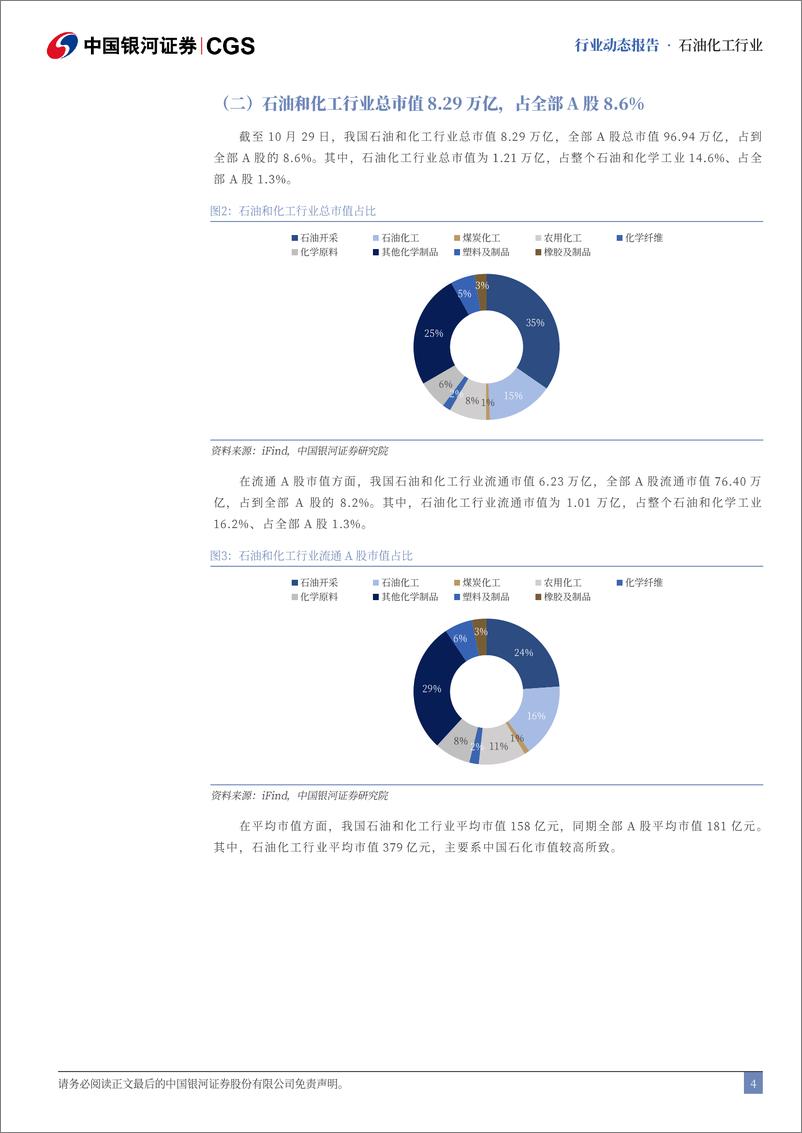 《石油化工行业10月动态报告：油价中高位运行，把握成长确定性机会-241030-银河证券-22页》 - 第4页预览图