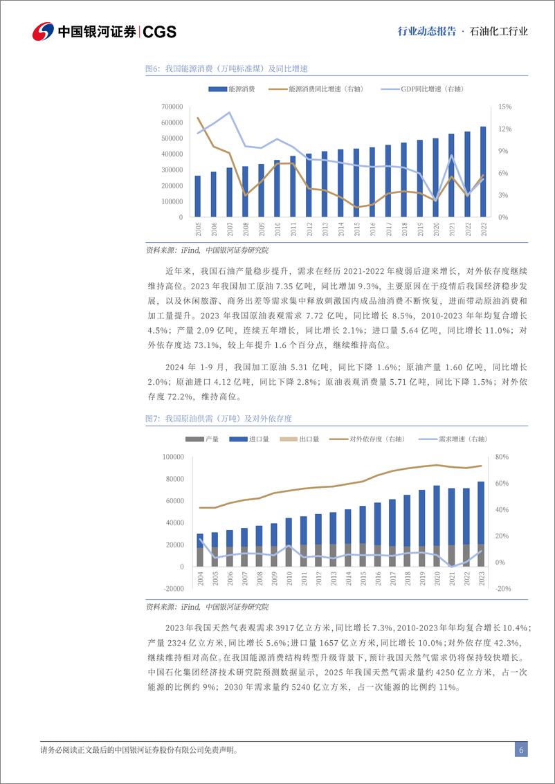 《石油化工行业10月动态报告：油价中高位运行，把握成长确定性机会-241030-银河证券-22页》 - 第6页预览图