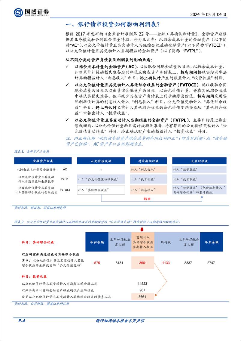 《银行专题研究：哪家银行的金融资产投资业务做的比较好？》 - 第4页预览图