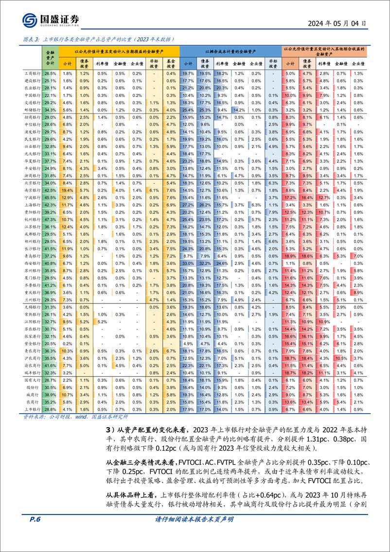 《银行专题研究：哪家银行的金融资产投资业务做的比较好？》 - 第6页预览图