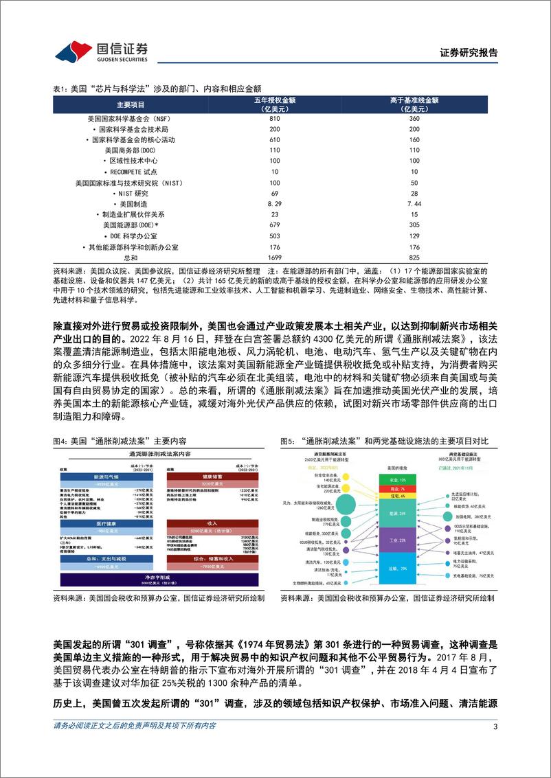 《百年未有之大变局下的机遇与挑战(二)：探寻美国单边主义对行业影响的线索-国信证券-250102-11页》 - 第3页预览图