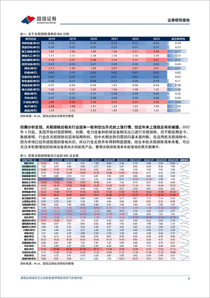 《百年未有之大变局下的机遇与挑战(二)：探寻美国单边主义对行业影响的线索-国信证券-250102-11页》 - 第6页预览图