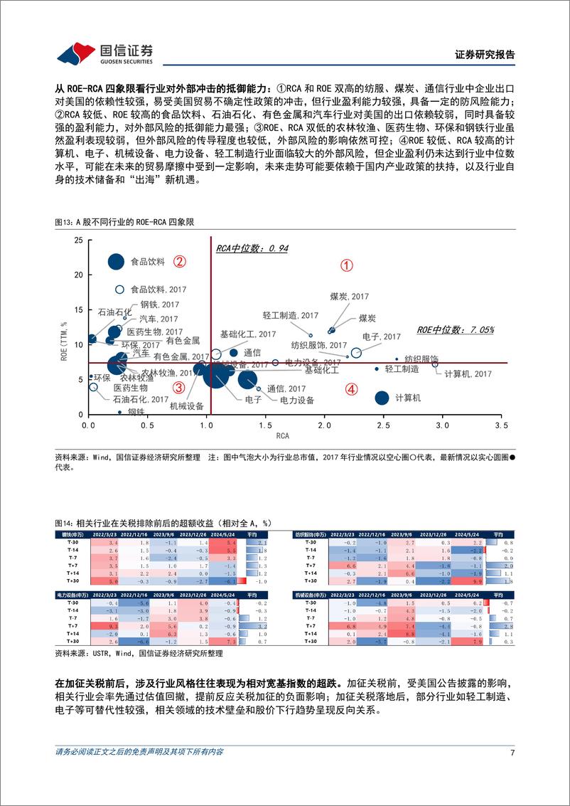 《百年未有之大变局下的机遇与挑战(二)：探寻美国单边主义对行业影响的线索-国信证券-250102-11页》 - 第7页预览图