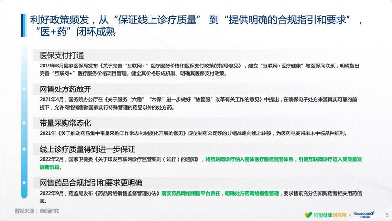 《2022线上用药趋势白皮书-阿里健康x中康科技》 - 第6页预览图