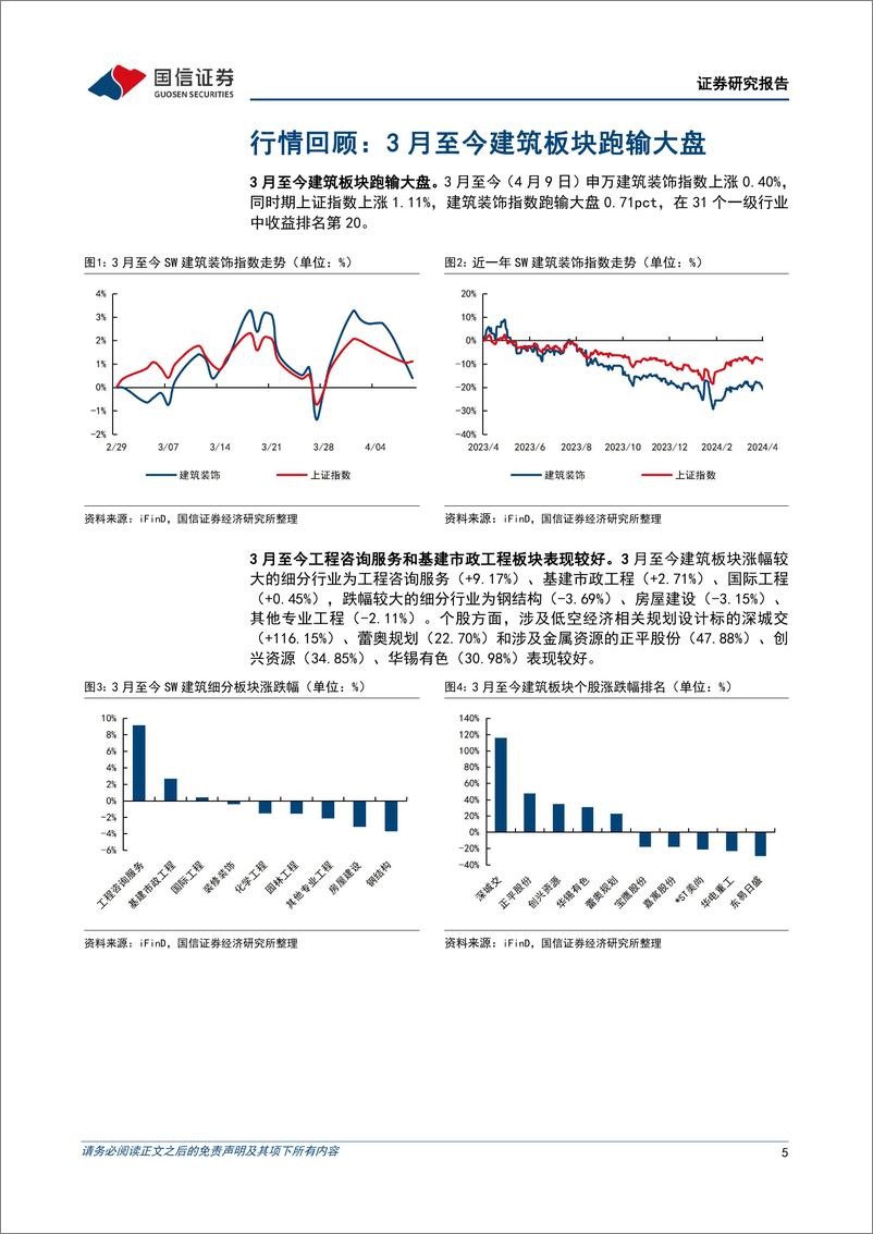 《建筑行业4月投资策略：继续看好基建龙头，关注工业建筑和洁净室工程机遇-240410-国信证券-19页》 - 第5页预览图