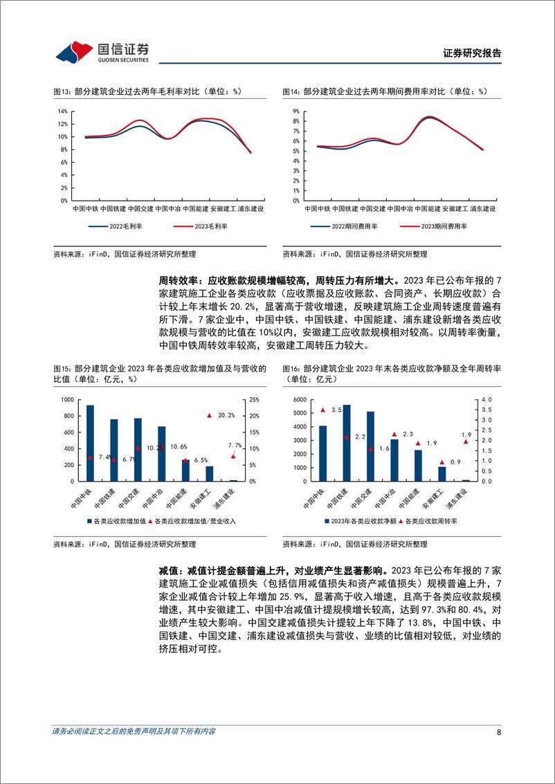 《建筑行业4月投资策略：继续看好基建龙头，关注工业建筑和洁净室工程机遇-240410-国信证券-19页》 - 第8页预览图