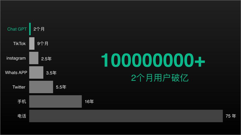 《王良-2024大模型金融支付类企业ToC应用探索与落地》 - 第4页预览图