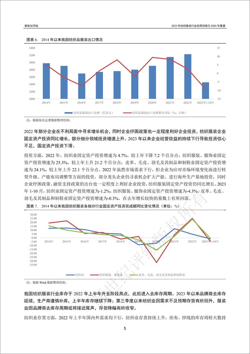 《2023年纺织服装行业信用回顾与2024年展望-35页》 - 第5页预览图