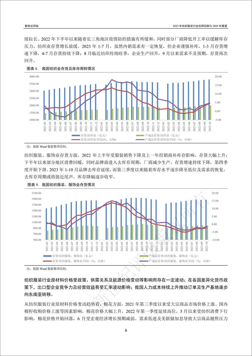 《2023年纺织服装行业信用回顾与2024年展望-35页》 - 第6页预览图