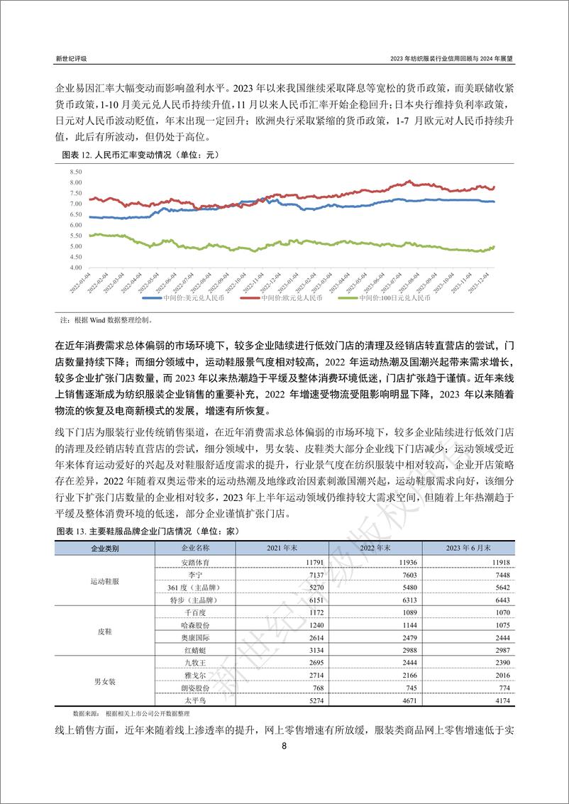 《2023年纺织服装行业信用回顾与2024年展望-35页》 - 第8页预览图