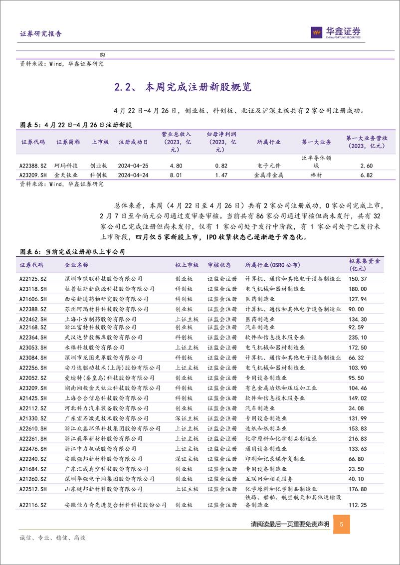 《新股：今年以来首日“超顶”现象仍较为显著，本周近端次新股整体小幅反弹-20240428-华鑫证券-10页》 - 第5页预览图