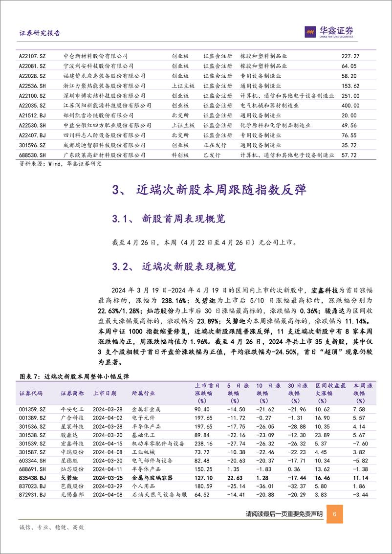 《新股：今年以来首日“超顶”现象仍较为显著，本周近端次新股整体小幅反弹-20240428-华鑫证券-10页》 - 第6页预览图