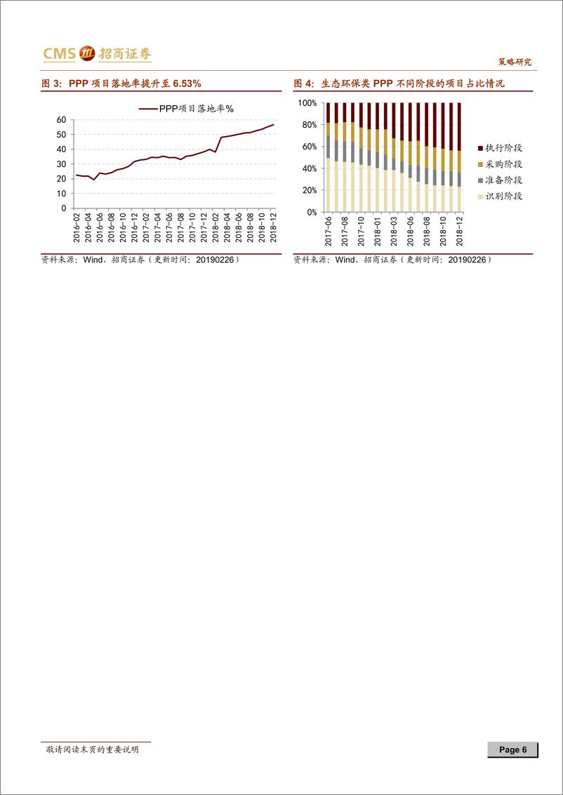 《行业景气观察：环保PPP投资额转暖，工业金属库存下降-20190227-招商证券-25页》 - 第7页预览图