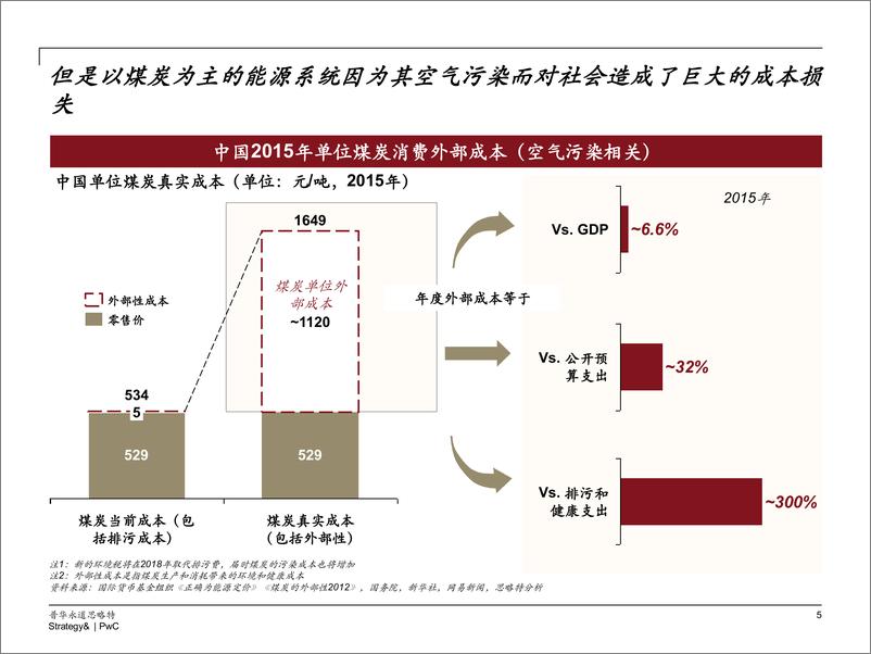 《中国天然气利用机遇》 - 第6页预览图