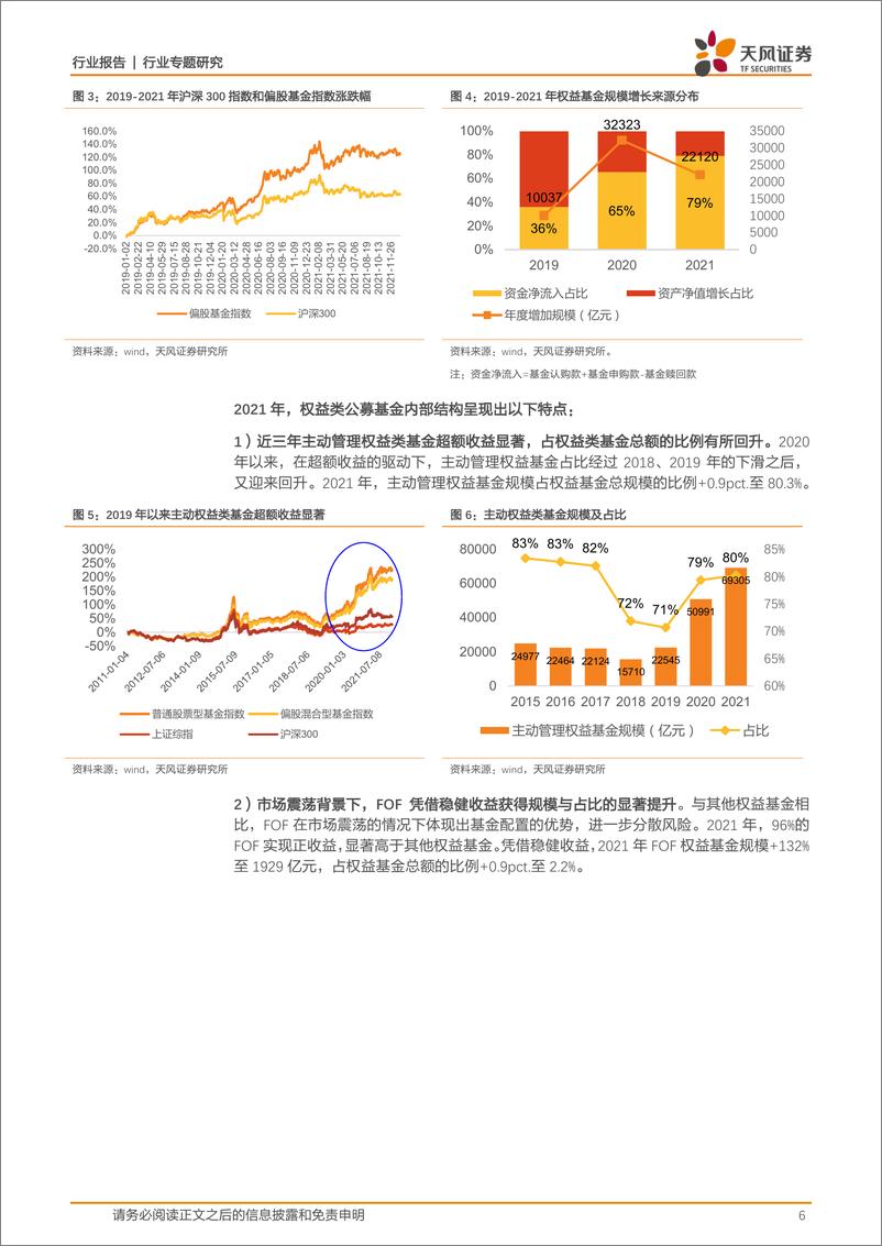 《非银金融行业专题研究：公募基金全产业链回顾与展望，2021年业绩斐然，2022年成长性有望持续-20220427-天风证券-30页》 - 第7页预览图