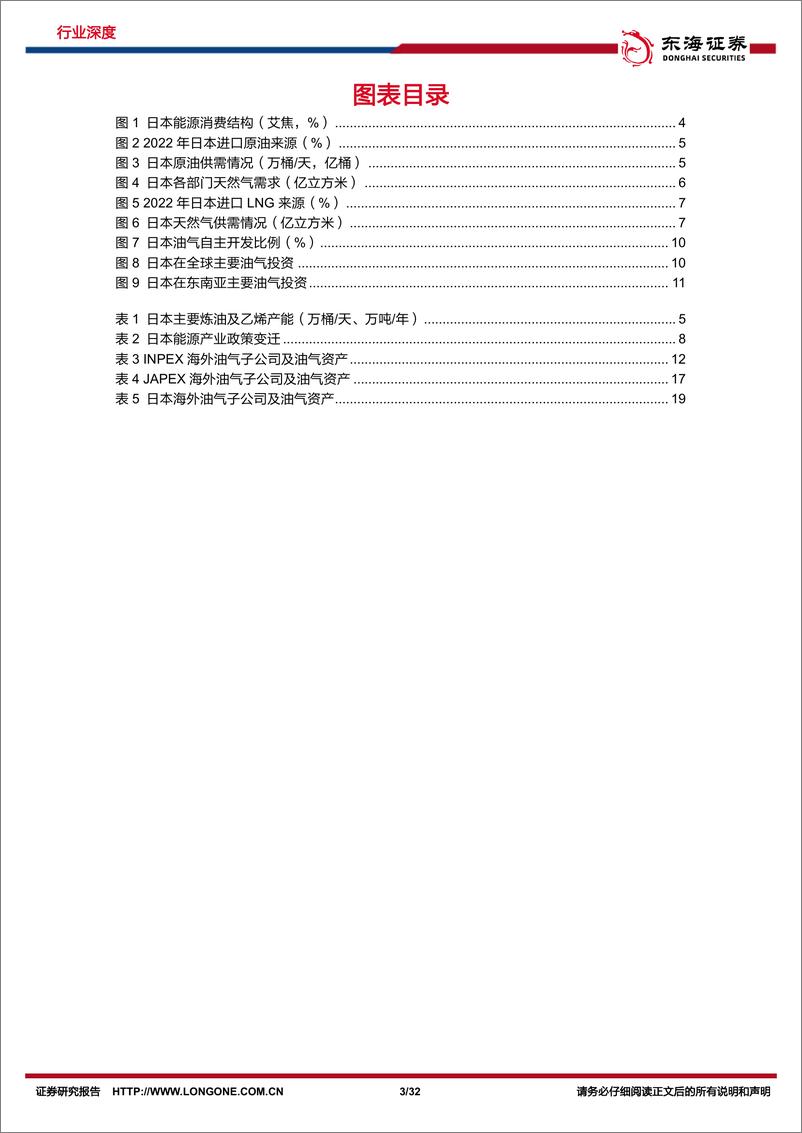 《原油系列研究（十五）：出海研究：盘点日本海外油气投资》 - 第3页预览图