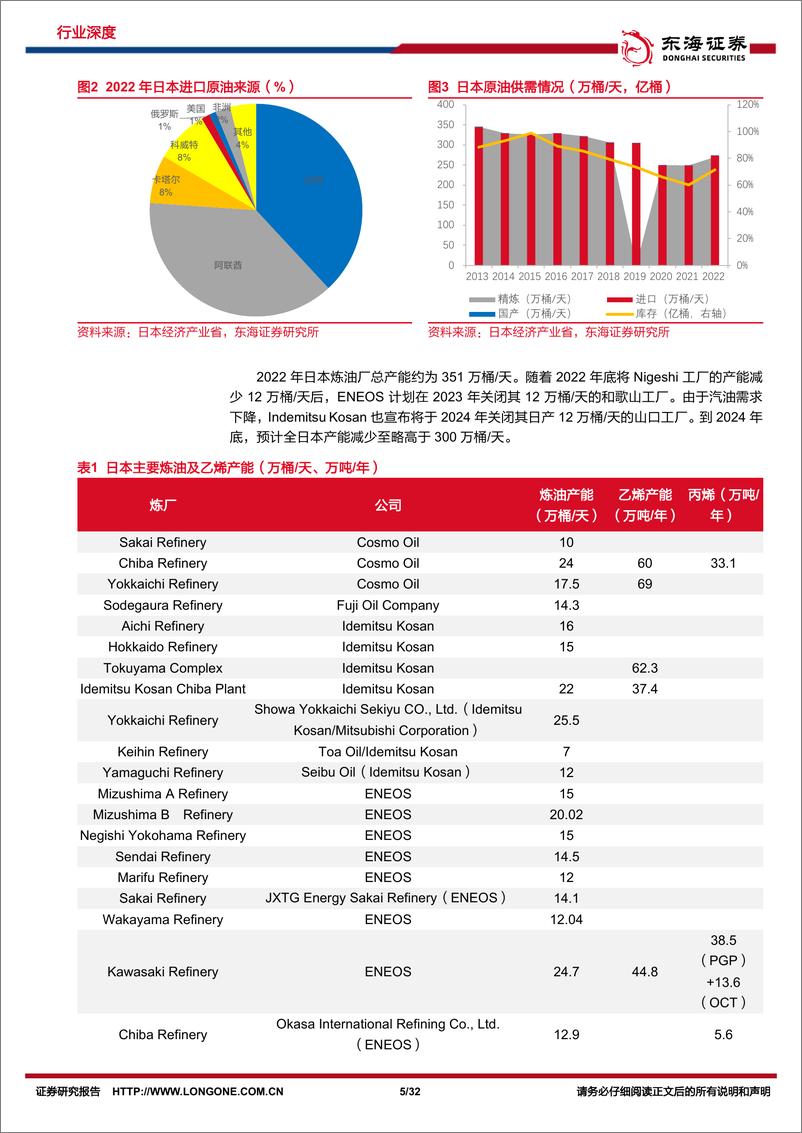 《原油系列研究（十五）：出海研究：盘点日本海外油气投资》 - 第5页预览图