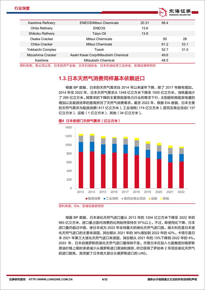 《原油系列研究（十五）：出海研究：盘点日本海外油气投资》 - 第6页预览图