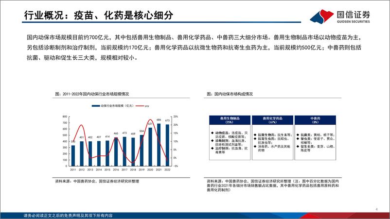 《动物保健行业投资框架（2024年版）》 - 第4页预览图