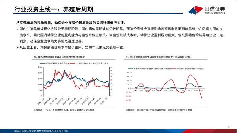 《动物保健行业投资框架（2024年版）》 - 第5页预览图