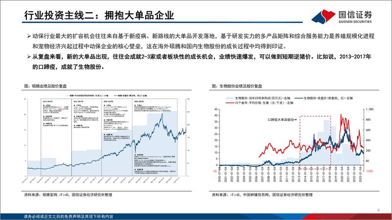 《动物保健行业投资框架（2024年版）》 - 第6页预览图