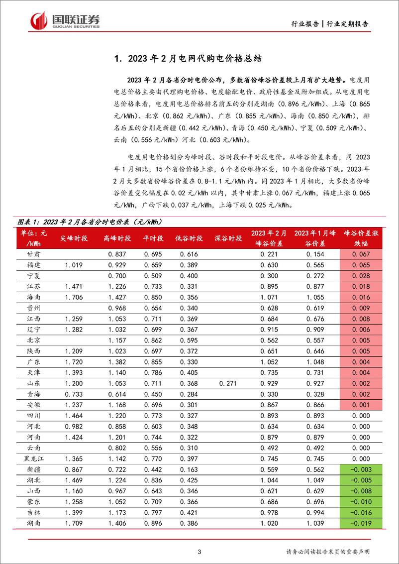 《电力行业各省电网代理购电价格月报（2023年2月）：多数省份电网代购电价格继续上涨-20230202-国联证券-22页》 - 第4页预览图