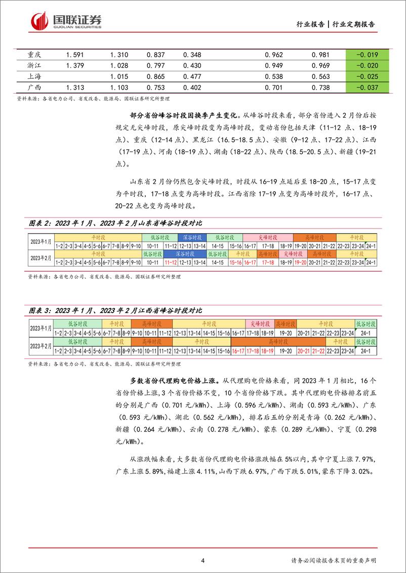 《电力行业各省电网代理购电价格月报（2023年2月）：多数省份电网代购电价格继续上涨-20230202-国联证券-22页》 - 第5页预览图