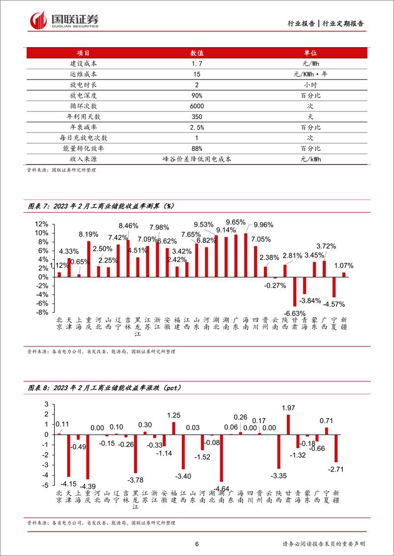 《电力行业各省电网代理购电价格月报（2023年2月）：多数省份电网代购电价格继续上涨-20230202-国联证券-22页》 - 第7页预览图