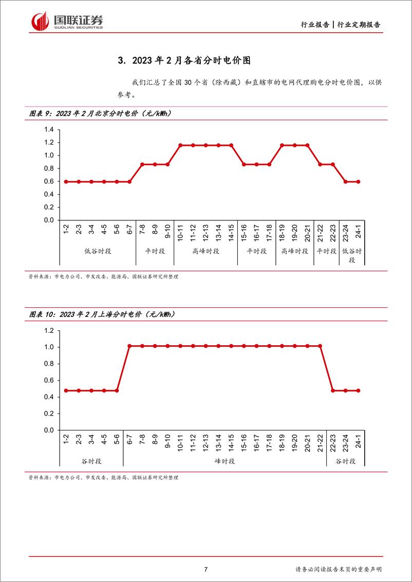 《电力行业各省电网代理购电价格月报（2023年2月）：多数省份电网代购电价格继续上涨-20230202-国联证券-22页》 - 第8页预览图