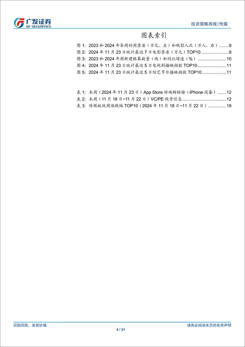 《互联网传媒行业：11月游戏版号发放，快手“可灵”AI商业化单月流水超千万-241124-广发证券-21页》 - 第4页预览图