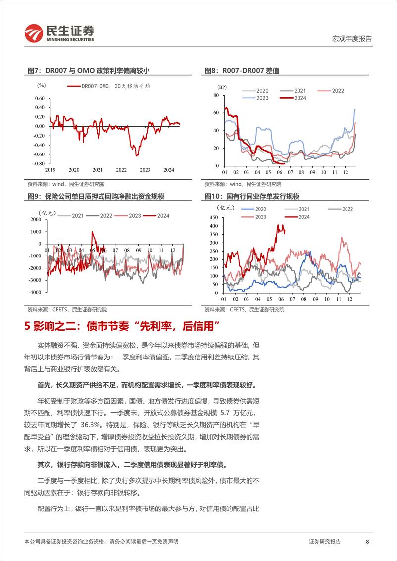 《2024年下半年宏观政策展望：多元目标下的破局之路-240616-民生证券-14页》 - 第8页预览图