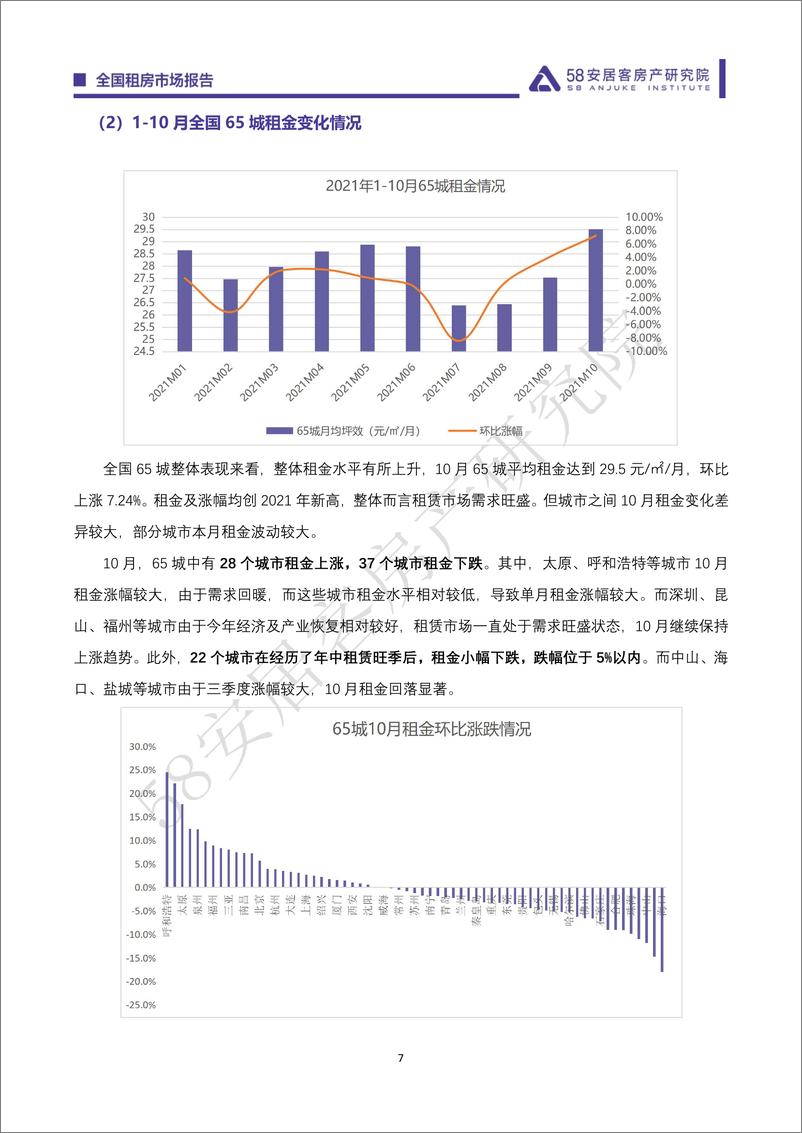 《全国租赁市场月报-202110》 - 第7页预览图