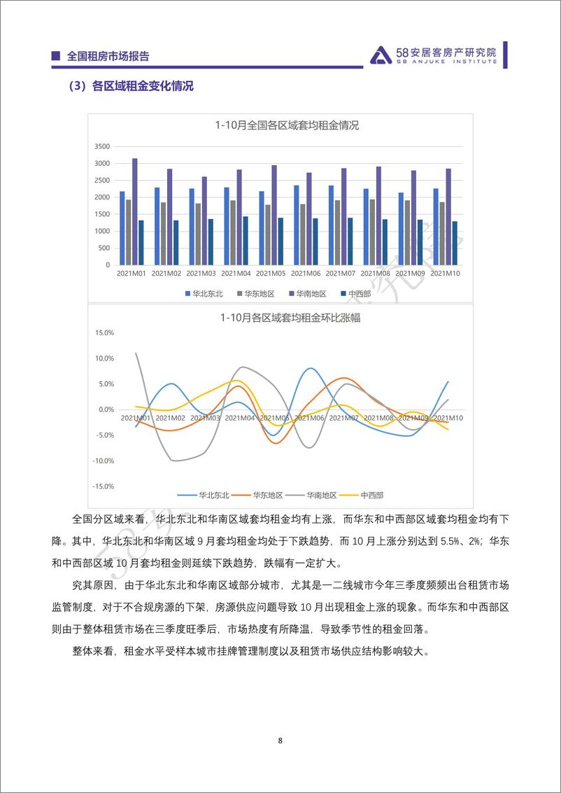 《全国租赁市场月报-202110》 - 第8页预览图