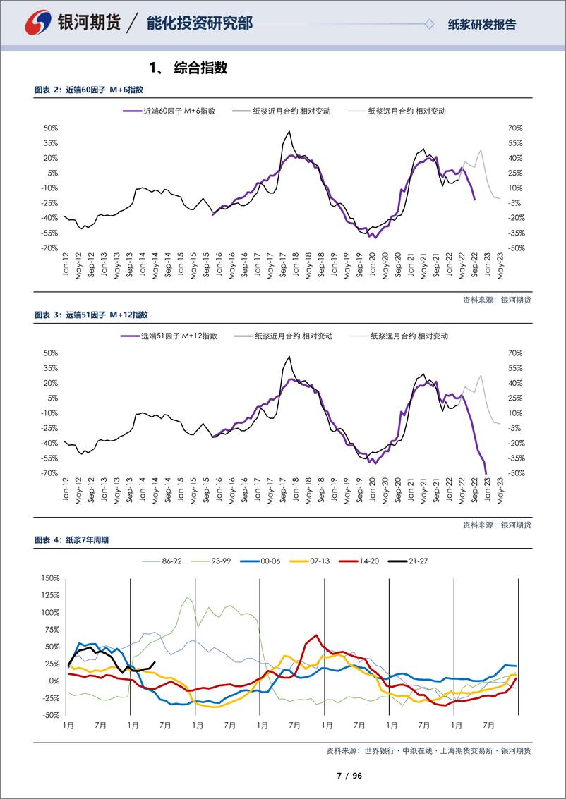 《纸浆月报 ：海外木材价格回落，国内消费有待提振-20220529-银河期货-96页》 - 第8页预览图