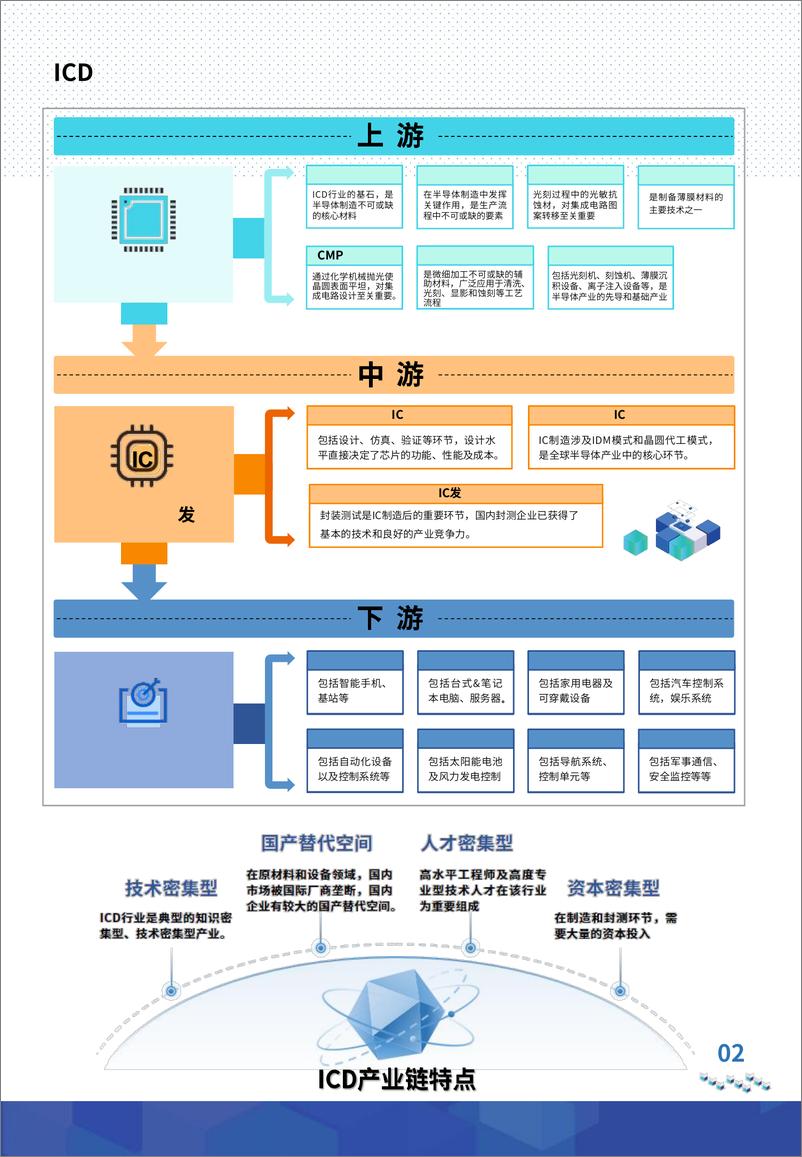 《中国ICD行业PLM市场研究报告》 - 第4页预览图