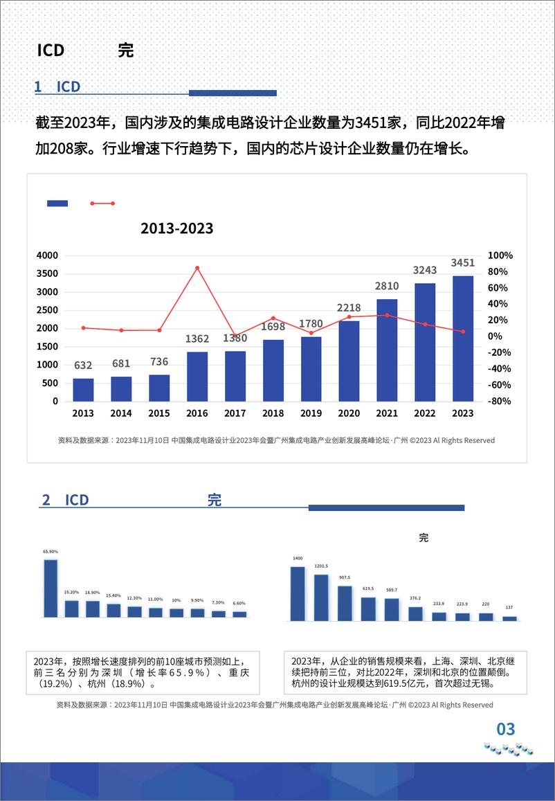 《中国ICD行业PLM市场研究报告》 - 第5页预览图