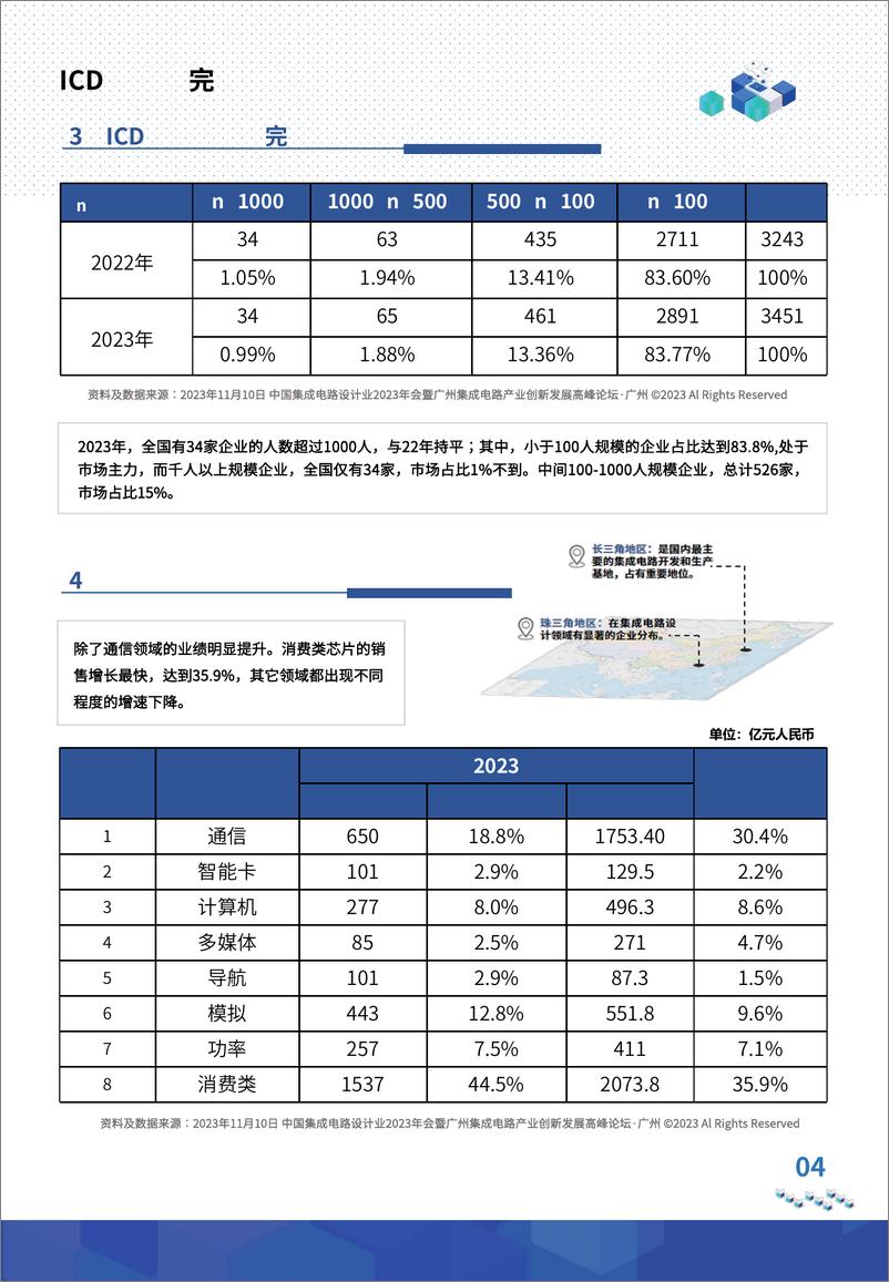 《中国ICD行业PLM市场研究报告》 - 第6页预览图